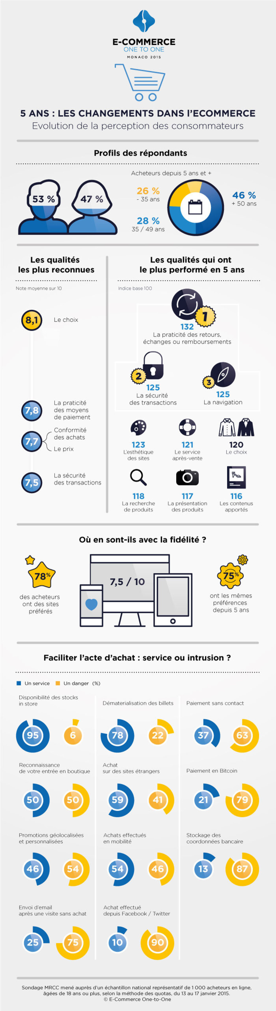 au infographieEC 121 15 00