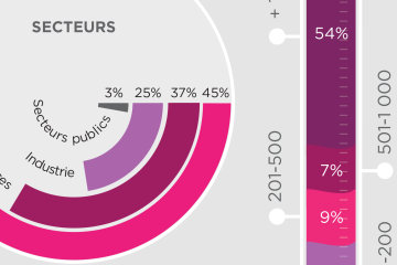 Infographie Digital Marketing 1 to 1