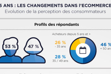 Infographie E-commerce one to one